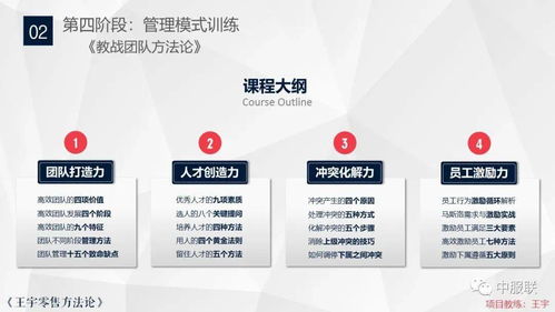 四模一體品牌咨詢培訓服務 打造品牌核心戰斗力，建立品牌專屬商學院