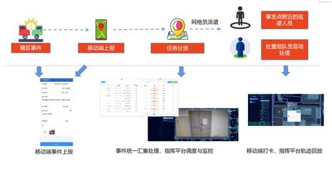 智慧賦能社會治理新篇章 中國移動集成社會綜治服務解決方案