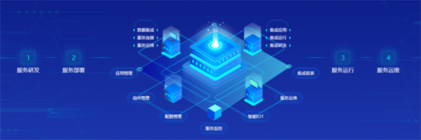 DAP專題丨夯實數智底座，筑牢新質生產力數字引擎——論信息集成服務的核心價值與實踐路徑