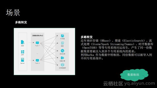 消息隊列服務Kafka揭秘 痛點、優(yōu)勢與適用場景下的信息集成利器