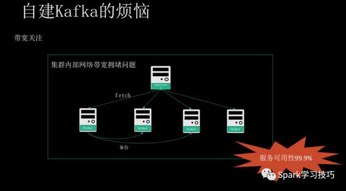 消息隊列服務Kafka揭秘 痛點、優(yōu)勢與適用場景