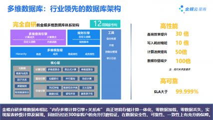 歷經世界級標準錘煉 大型企業SaaS云服務金蝶云·星瀚新品重磅發布，信息集成服務全面升級