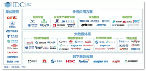 烽火實力上榜 IDC智慧應急報告揭示行業新趨勢