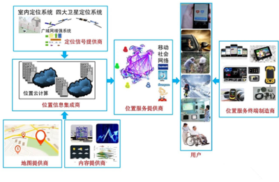 企業訪談 | 成都四相致新科技楊偉航 智能化時代，位置物聯驅動業務創新，賦能產業發展