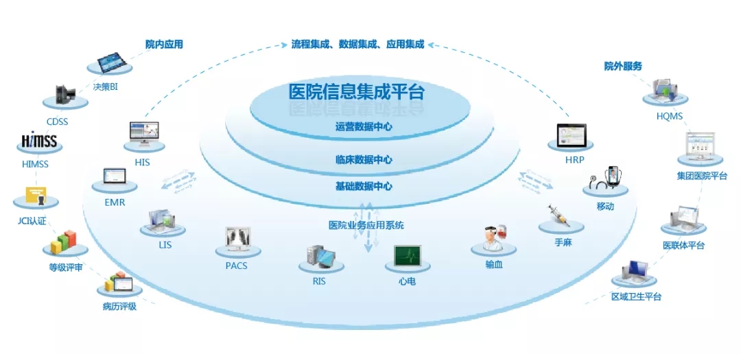 未來就診模式變革 傳統醫院服務利用率下滑，住院部地位弱化與信息集成服務的崛起